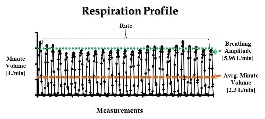 respiratoryprofile.png