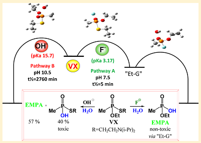 Rational planning of biologically-active small molecules 